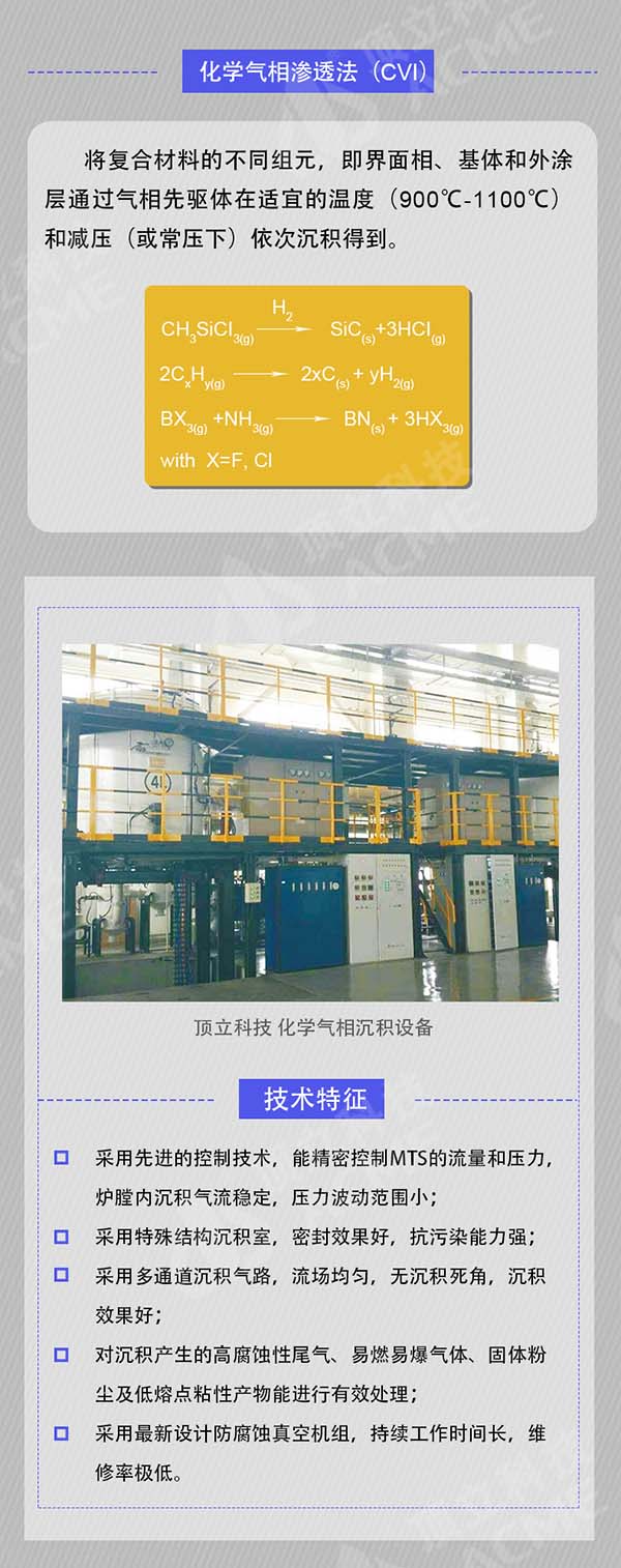 碳化硅陶瓷基復(fù)合材料在航空發(fā)動(dòng)機(jī)上的應(yīng)用和制備_07.jpg