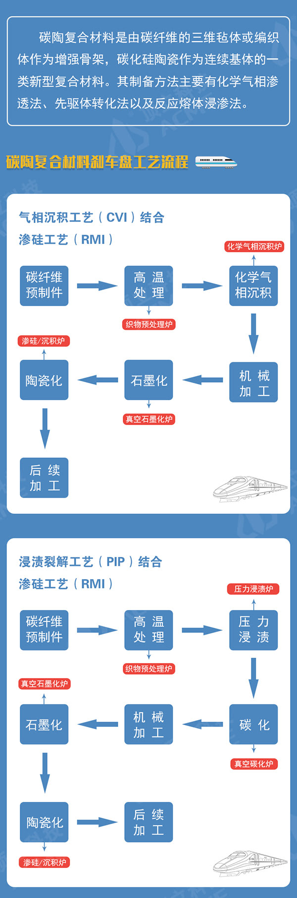 碳陶復(fù)合材料助力中國高鐵飛速發(fā)展 碳陶復(fù)合材料助力中國高鐵飛速發(fā)展