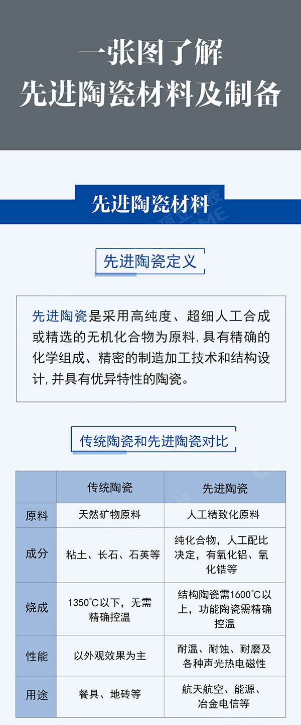 一張圖全面了解先進陶瓷材料 一張圖全面了解先進陶瓷材料