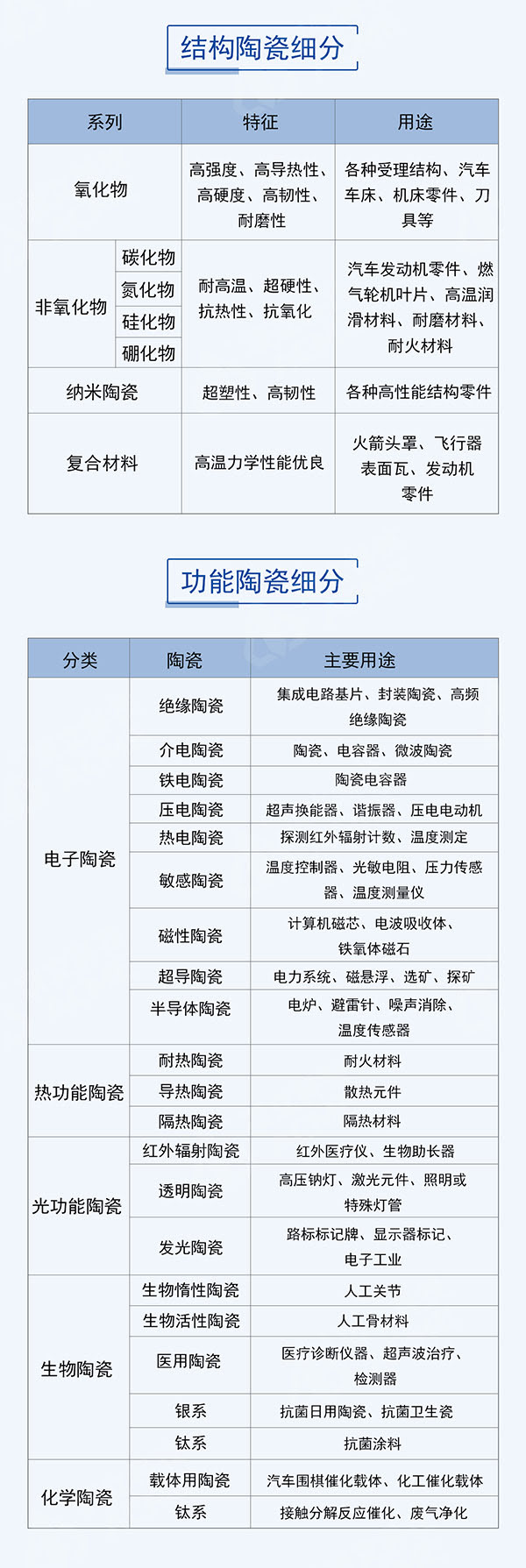 一張圖全面了解先進陶瓷材料 一張圖全面了解先進陶瓷材料