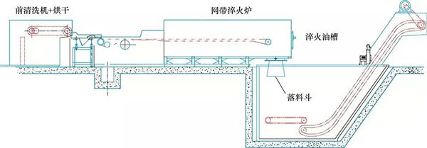 影響軸承零件淬火表面光亮性的因素 (1).jpg 影響軸承零件淬火表面光亮性的因素 (1).jpg