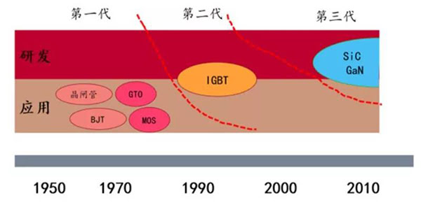 半導體材料與器件發(fā)展史.jpg 半導體材料與器件發(fā)展史.jpg