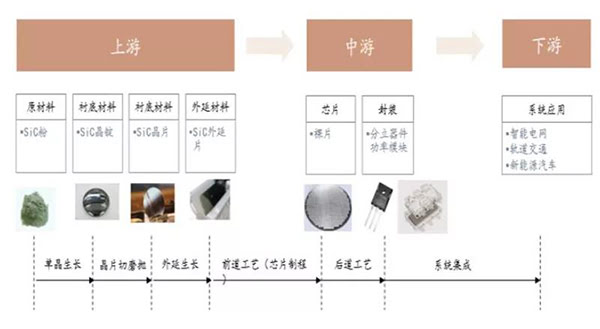 SiC 產(chǎn)業(yè)鏈及主要工序.jpg SiC 產(chǎn)業(yè)鏈及主要工序.jpg
