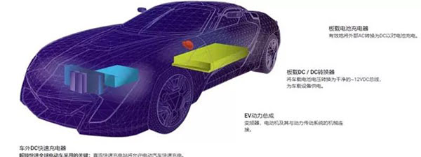 SiC 器件在四個關鍵領域提升電動汽車的系統(tǒng)效率.jpg SiC 器件在四個關鍵領域提升電動汽車的系統(tǒng)效率.jpg
