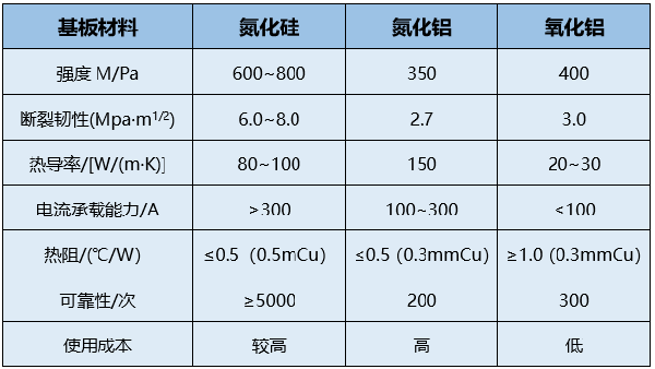 高導(dǎo)熱氮化硅陶瓷的制備及其在電子封裝基板中的應(yīng)用 (1).png 高導(dǎo)熱氮化硅陶瓷的制備及其在電子封裝基板中的應(yīng)用 (1).png