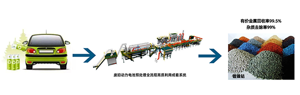 解鎖“城市鋰礦”, 頂立科技守護(hù)綠色“鋰”想 (1).png 解鎖“城市鋰礦”, 頂立科技守護(hù)綠色“鋰”想 (1).png